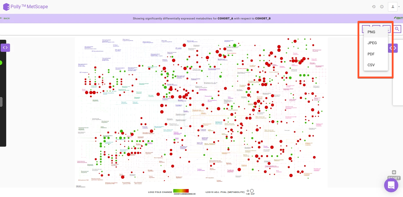 Download Pathway Dashboard as an image or the processed data as a .csv file