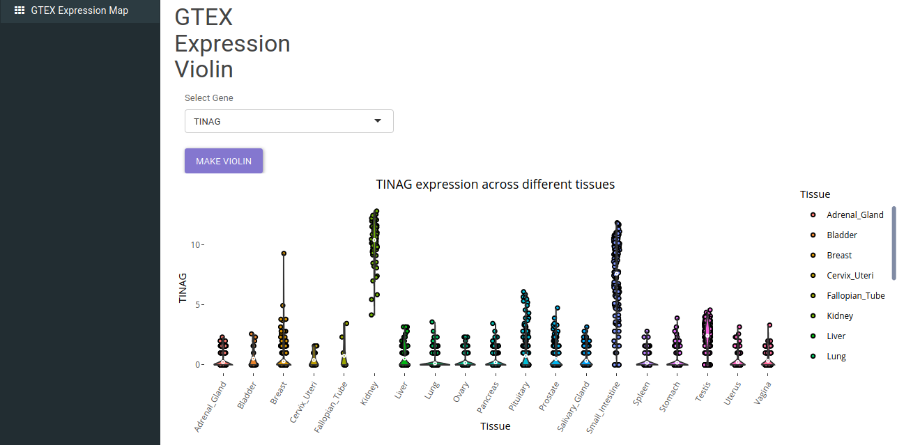 GTEX Expression Violin