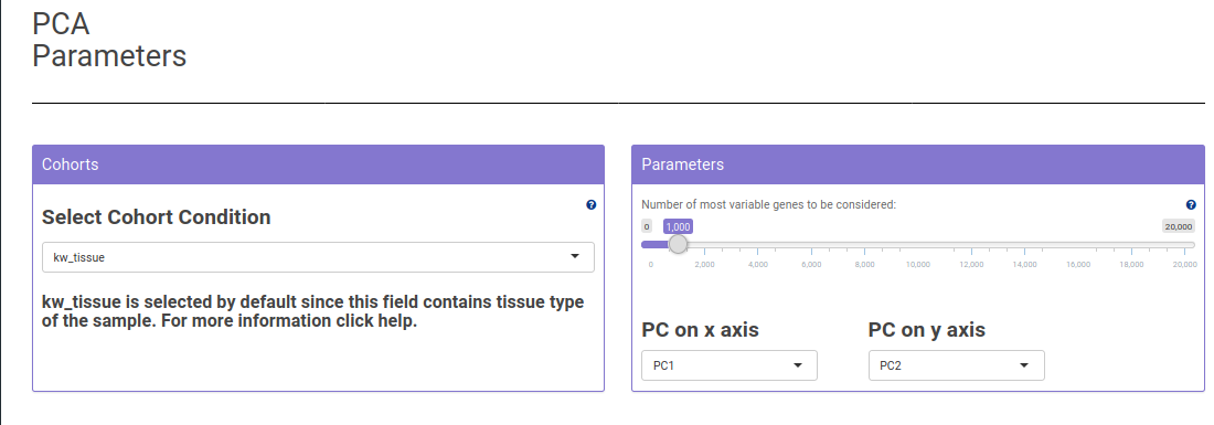 PCA Parameters