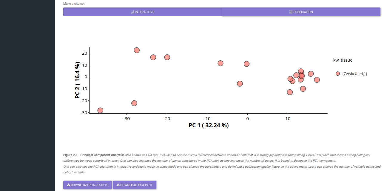 PCA Plot