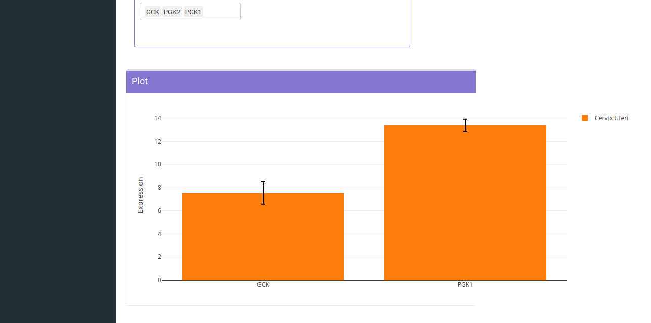 Pathway Visualization Plot