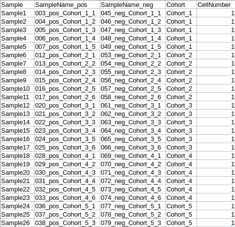Sample-Cohort metadata file