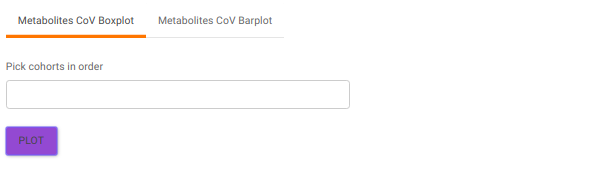 Metabolites CoV Boxplot option and CV Distribution across Cohorts boxplot