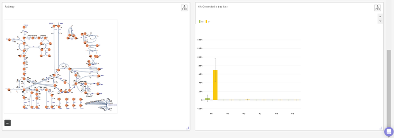 PollyPhiTM Visualization