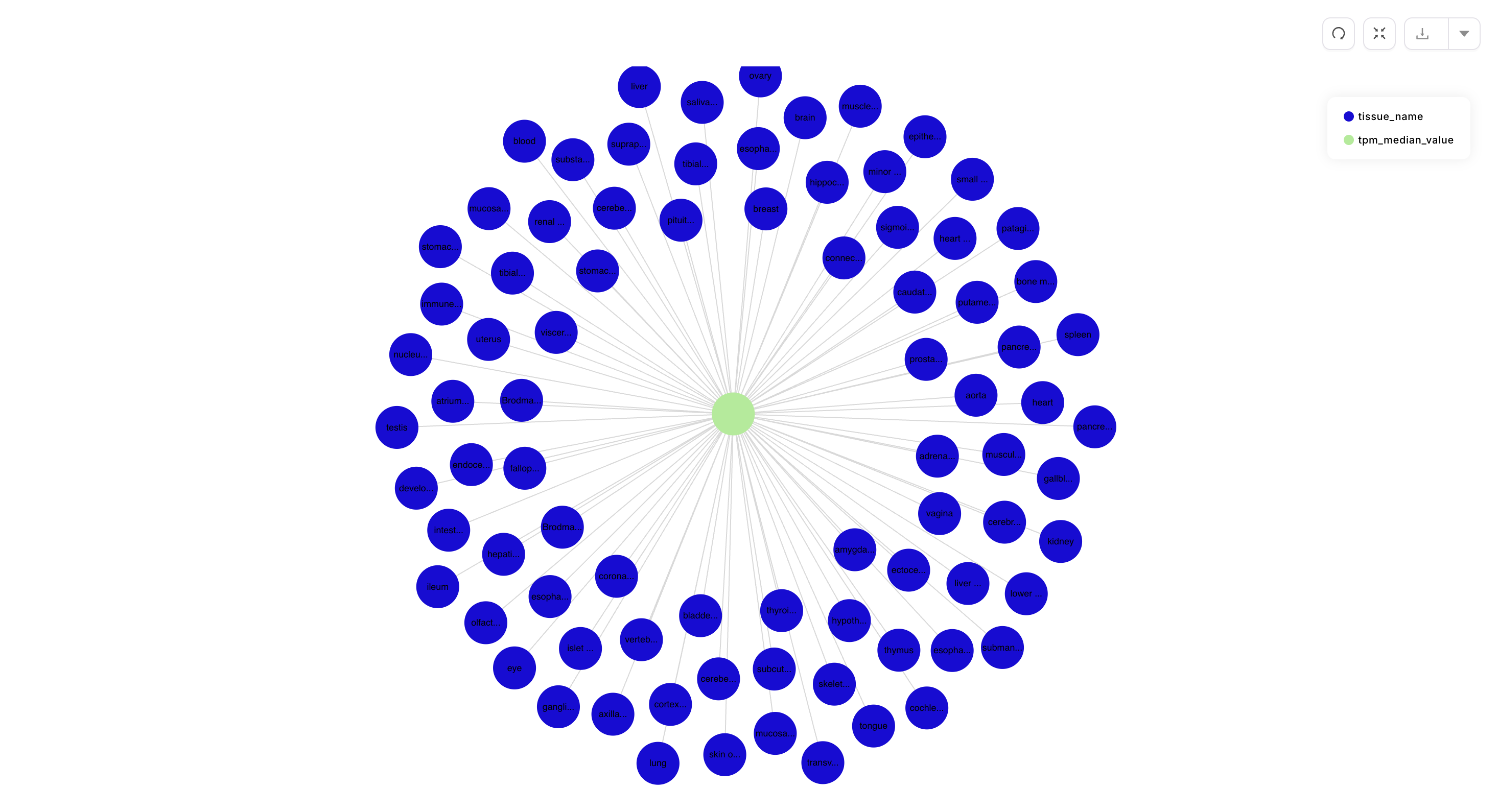 Output
