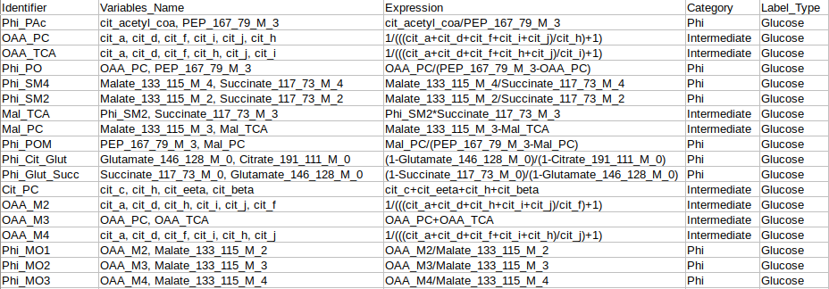 Glucose Phi expressions and intermediate expressions identifier file formats