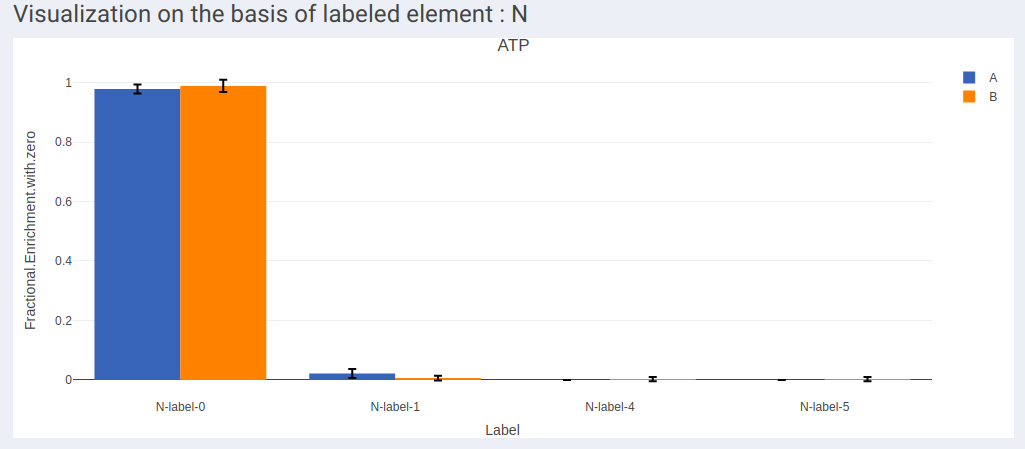 Fractional enrichment with 0 for ATP and label type N