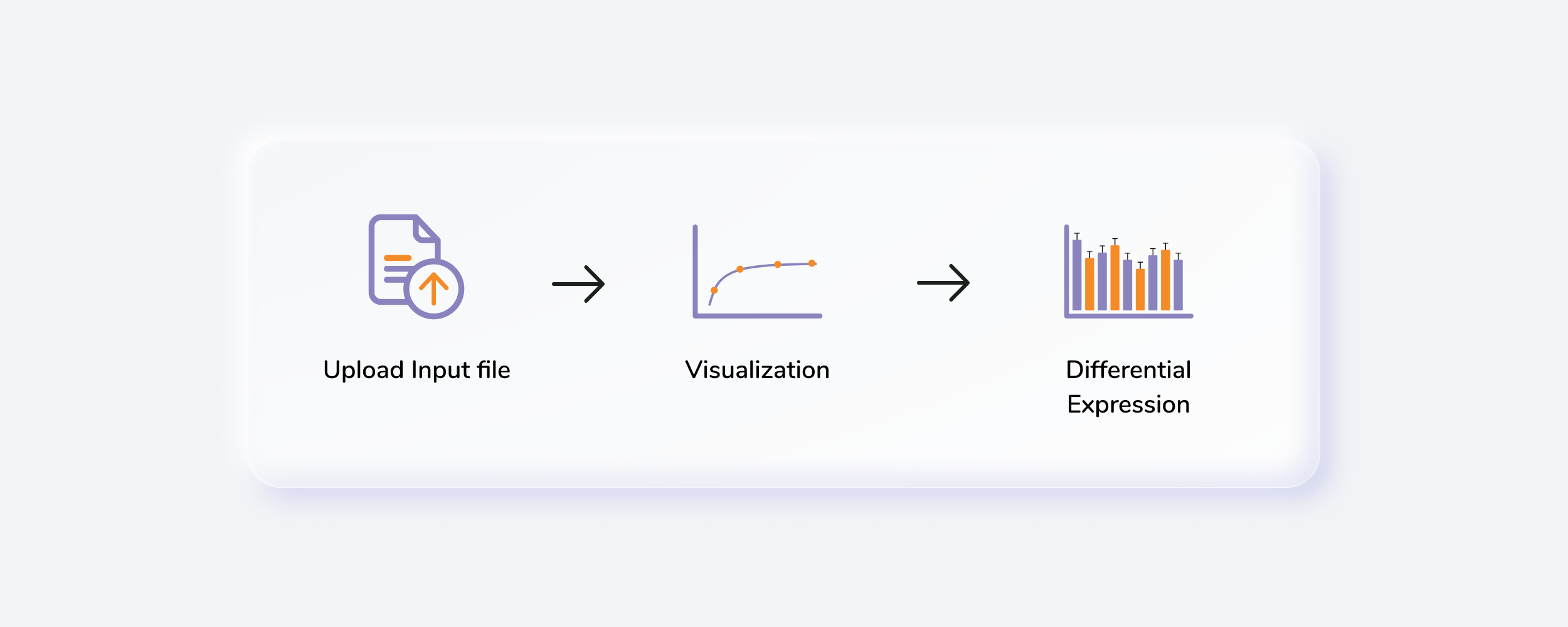 Lipidomics Visualization Dashboard