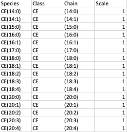 Species Metadata file