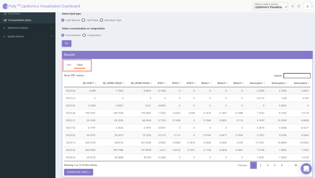 Data table