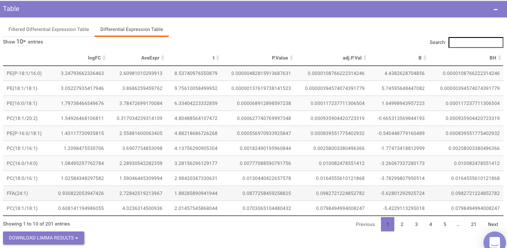 Differential Expression Table