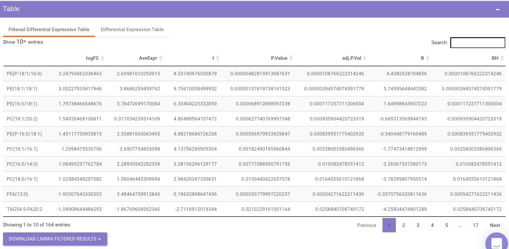 Filtered differential expression table