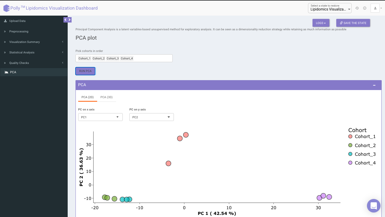 PCA 2DPlot