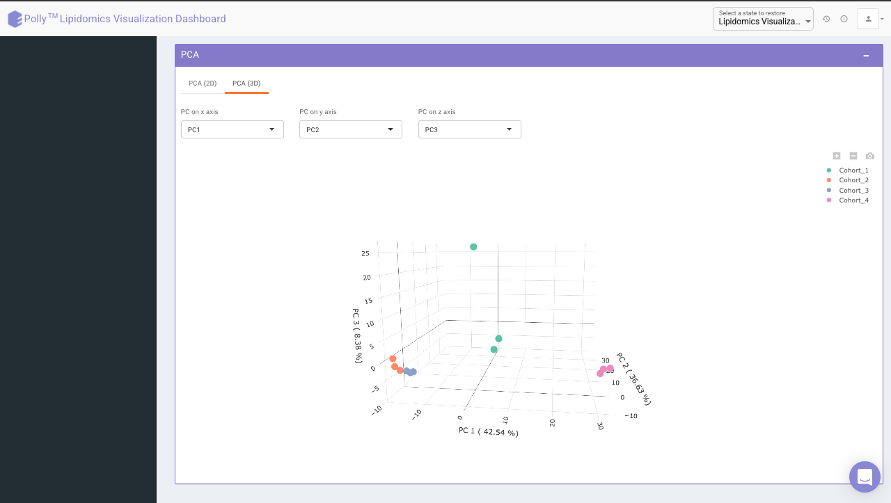 PCA 3DPlot