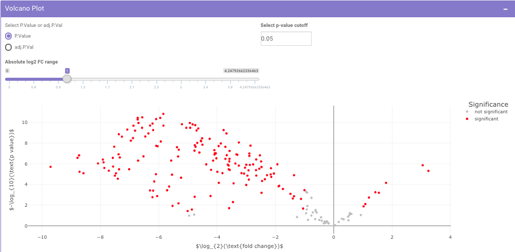 Volcano Plot