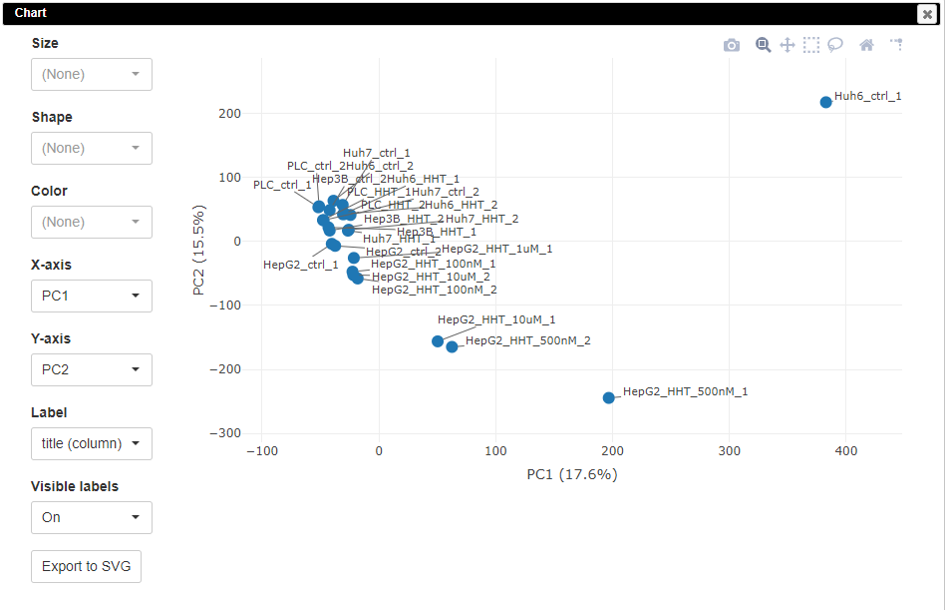 PCA plot