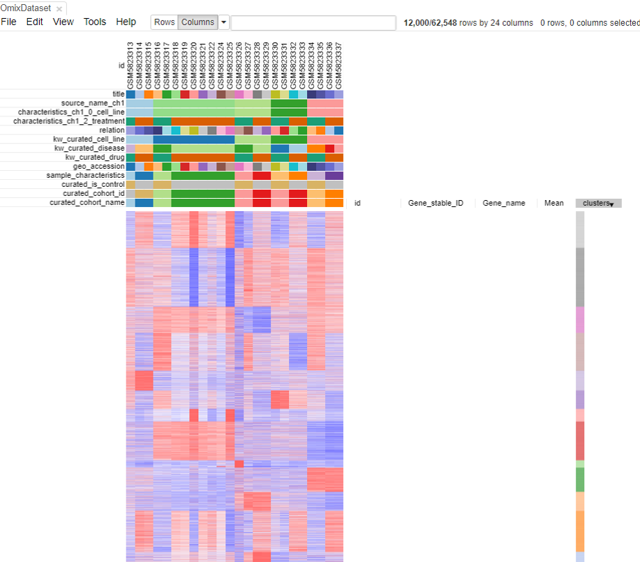 K means Clustering