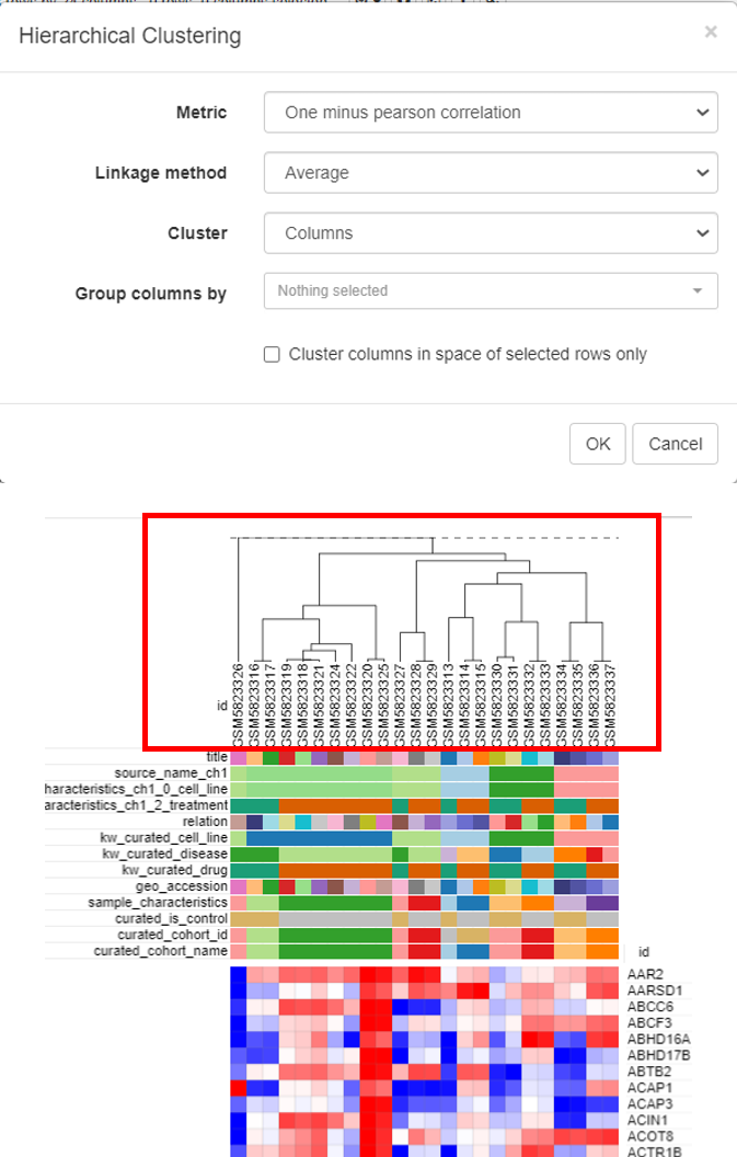 Hierarchical Clustering