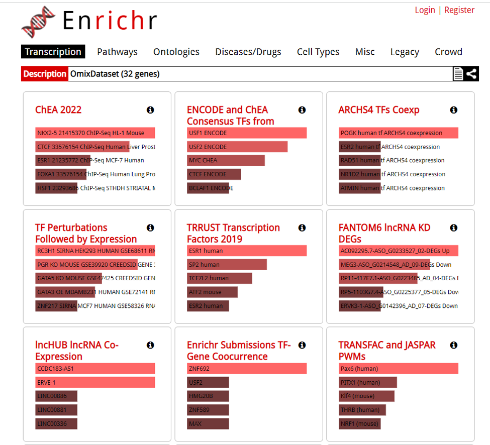 EnrichR