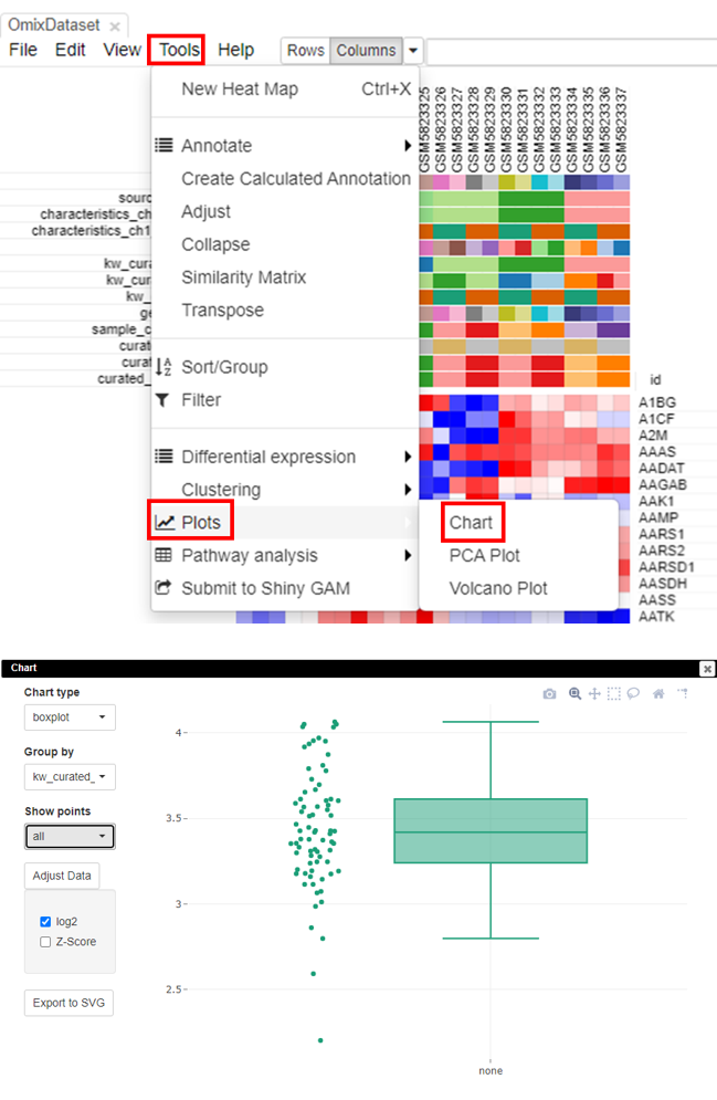 Box Plots