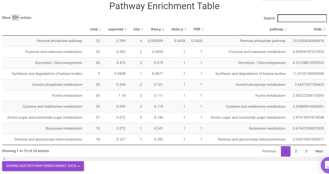 Metabolite Set Enrichment Analysis Table